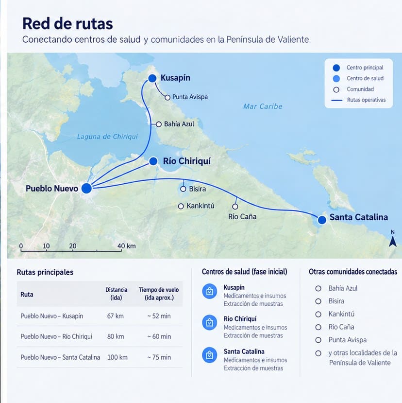 Esquema de la red de rutas desde Pueblo Nuevo: Kusapín 67 km (unos 52 min), Río Chiriquí 80 km (unos 60 min) y Santa Catalina 100 km (unos 75 min)